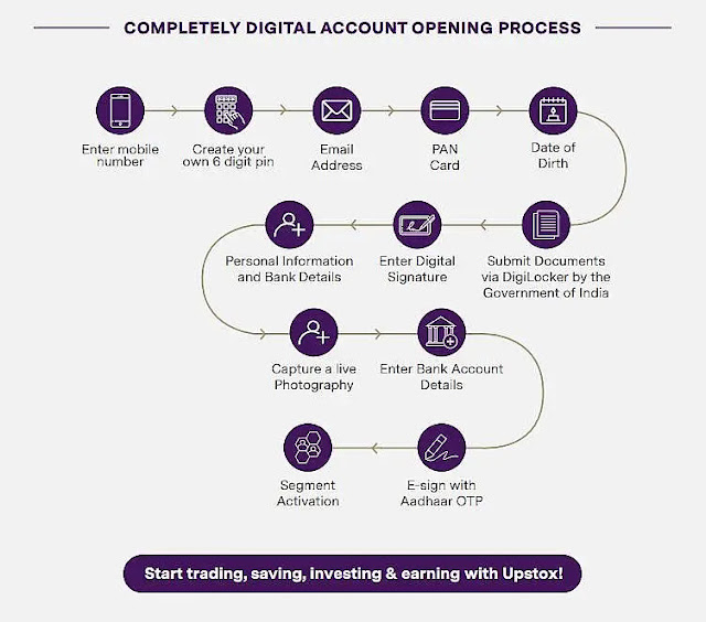 demat-account-kholne-ka-tarika