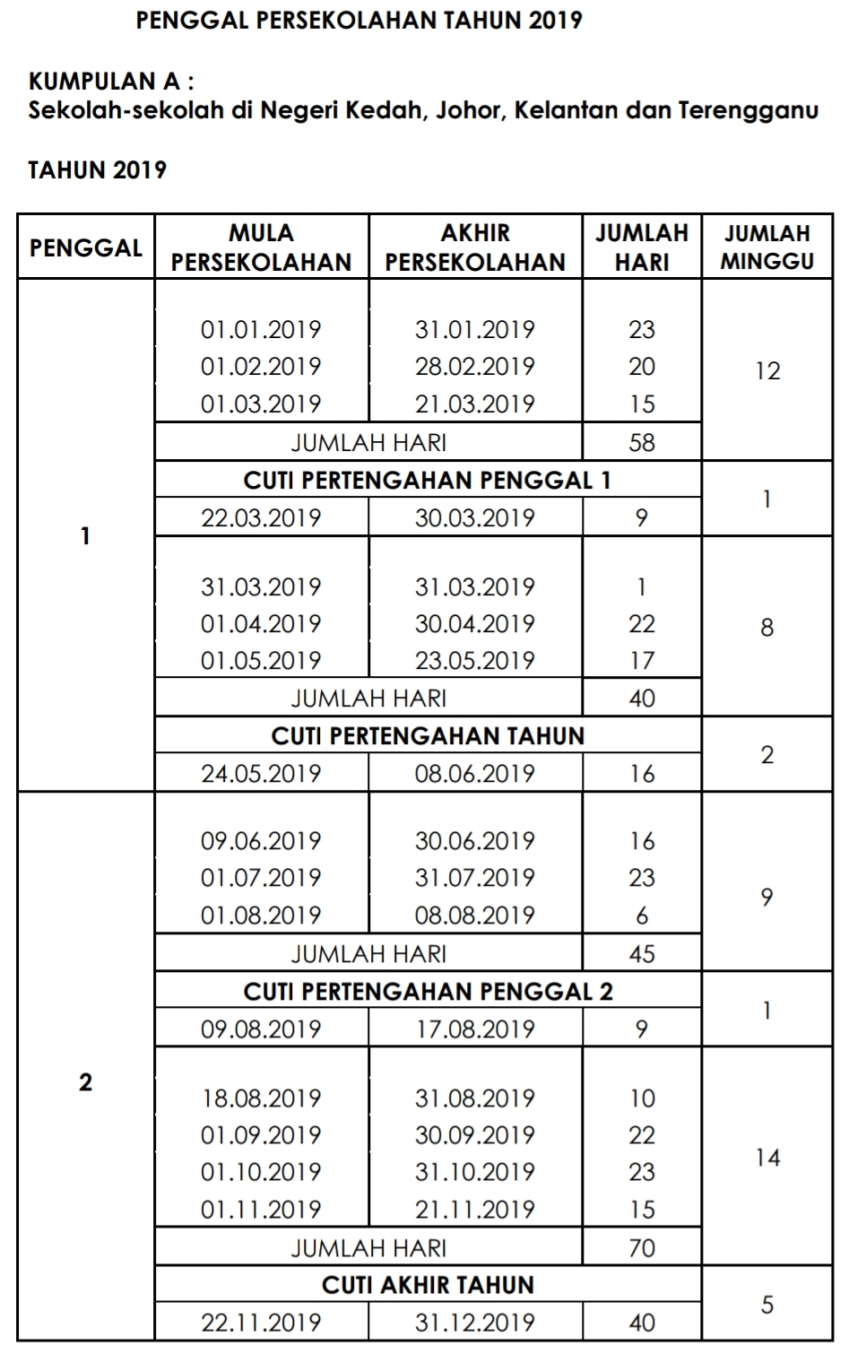 Jadual Penggal Persekolahan dan Cuti Sekolah Tahun 2019 ...