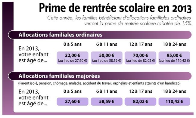 Actualités Mouscron- Comines: L'allocation de rentrée ...