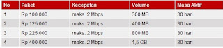 perbandingan tarif internet,daftar harga paket internet,perbandingan paket internet gsm,tarif internet 3, tarif internet xl,tarif internet indosat,daftar paket internet xl