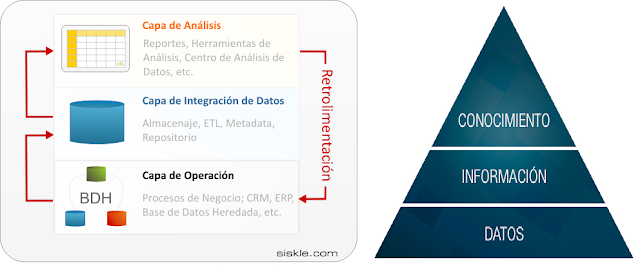 business-intelligence-niveles-de-inteligencia-de-negocios