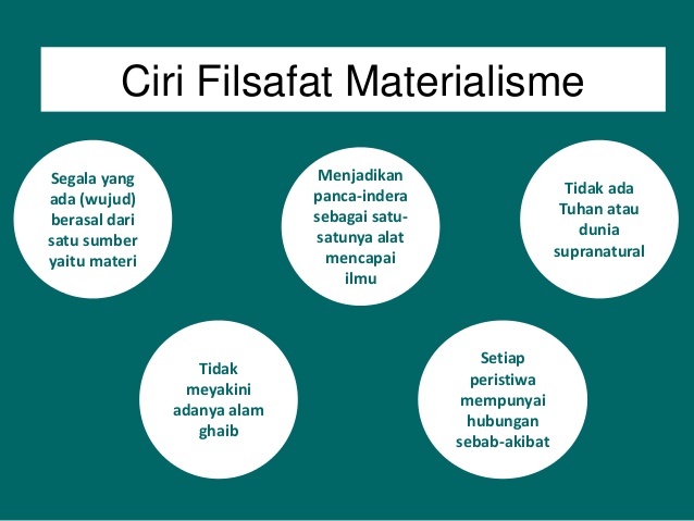 Perang Materialisme