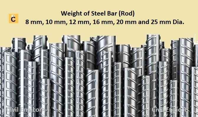 Weight of Steel Bar (Rod)