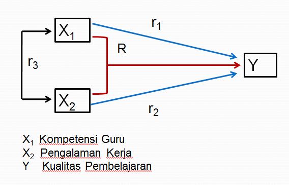 Paradigma Penelitian - Catatannya Didit