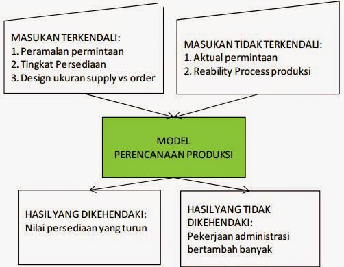 Contoh Jurnal Model Rencana Produksi Kaca Otomotif Dengan 