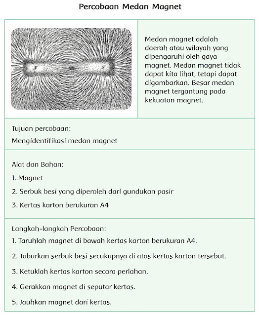  Jawaban yang kami berikan hanya berupa jawaban alternatif saja Kunci Jawaban Tematik Kelas 6 Tema 5 Subtema 3 Pembelajaran 1 Halaman 120, 122, 123, 124, 126, 129