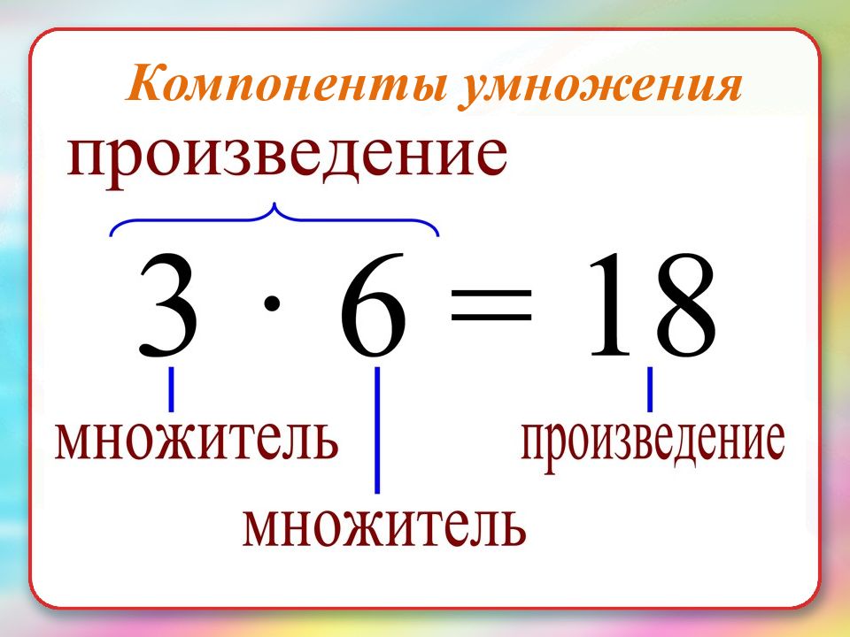 Названия компонентов действий 2 класс. Компоненты при умножении на 2. Таблица название компонентов умножения. Компоненты при умножении 2 класс таблица. Компоненты умножения множитель множитель произведение.