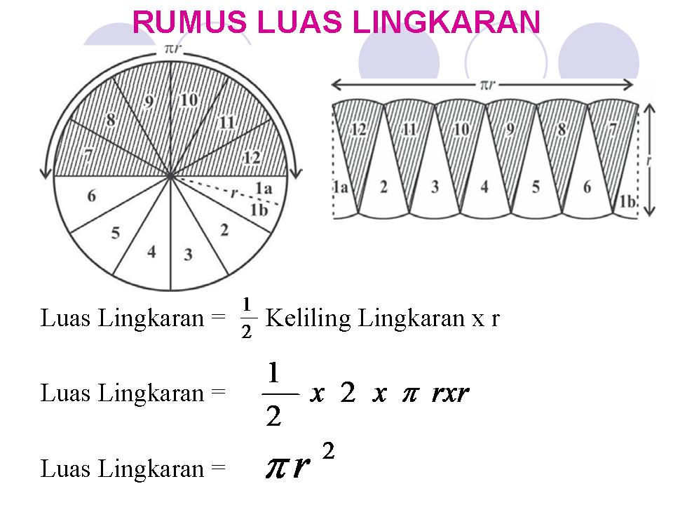 MATEMATIKA SMP OLEH RUMADI,S.Pd: KELILING DAN LUAS LINGKARAN