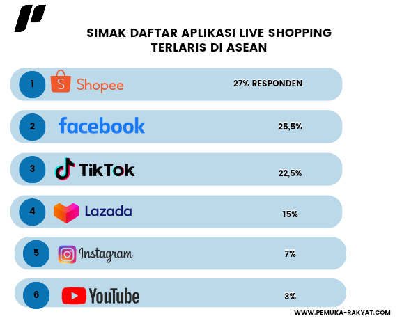 Daftar Aplikasi Live Shopping Terlaris di Indonesia