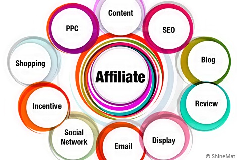 Affiliate marketing strategy