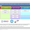 Tutorial Penggunaan Aplikasi Spj Bos 2015