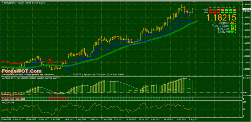 Drawdown in forex trading