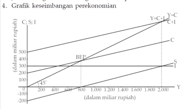 KURVA PERMINTAAN INVESTASI  SS belajar