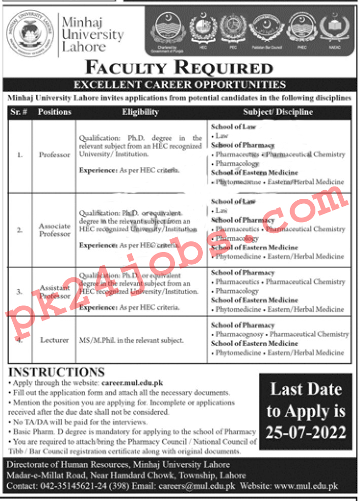 MUL Jobs 2022 – Today Jobs 2022