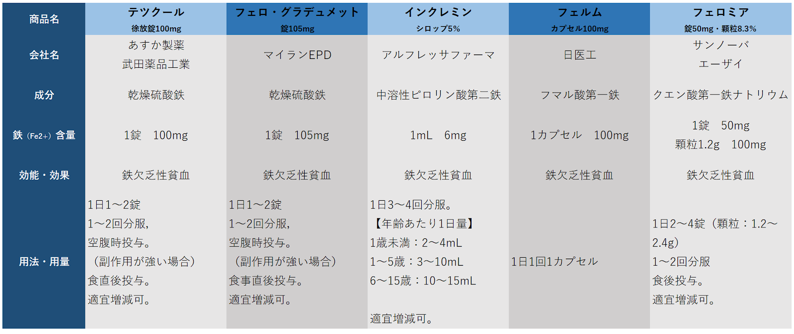 テツクール 販売中止と代替品 Yg研究会 賢く生きる