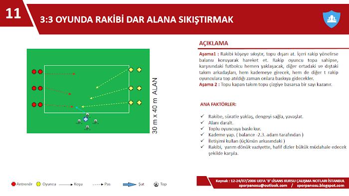 3:3 OYUNDA RAKİBİ DAR ALANA SIKIŞTIRMAK 