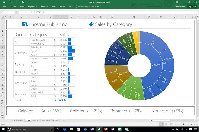 Microsoft Office 2016 - Làm việc mọi lúc, mọi nơi, trên mọi nền tảng