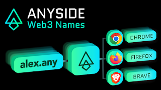 anyside web3 names