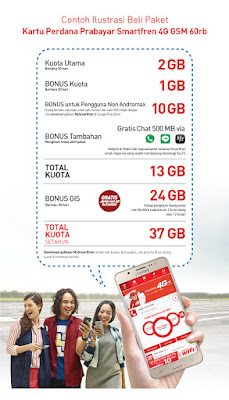 Tahu Nggak Kalau Sekarang Semua Ponsel 4G Favoritmu Udah Bisa Dipasang Kartu Smartfren?