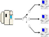 Resultado de imagen para tiempo compartido informatica