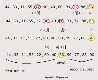 quick sort algorithm