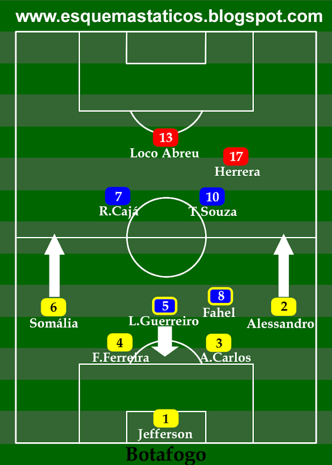 Botafogo 3 x 3 Santos. Análise tática. Campeonato Brasileiro 2010