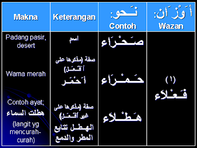 BELAJAR BAHASA ARAB: نحو/NAHU: Pelajaran 3: Contoh-contoh 