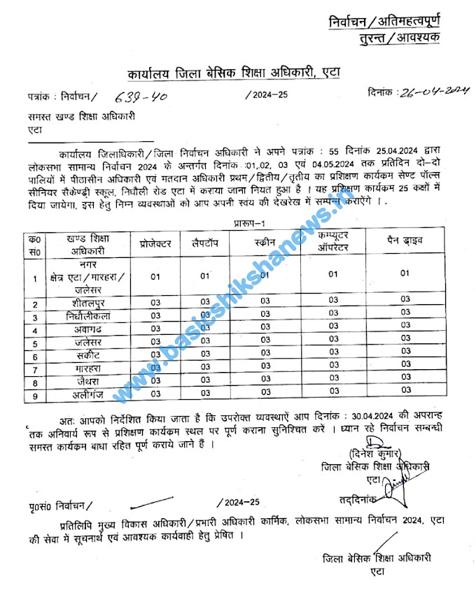 लोकसभा चुनाव 2024 : दो-दो पालियों में पीठासीन अधिकारी एवं मतदान अधिकारी प्रथम/द्वितीय/तृतीय का होगा प्रशिक्षण, देखें आदेश