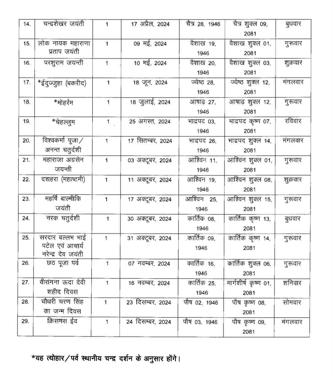 उत्तर प्रदेश सरकार सार्वजनिक अवकाश सूची 2024