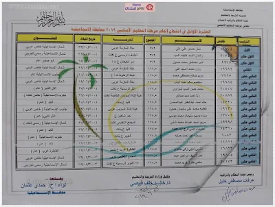 ظهرت الان نتيجة الشهادة الاعدادية بمحافظة الاسماعيلية 2019 برقم الجلوس أخر العام + اسماء وصور الاوائل