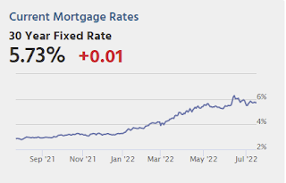 Mortgage Rates