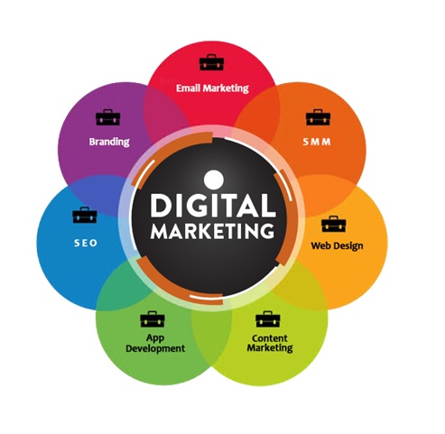 digital marketing agency delhi