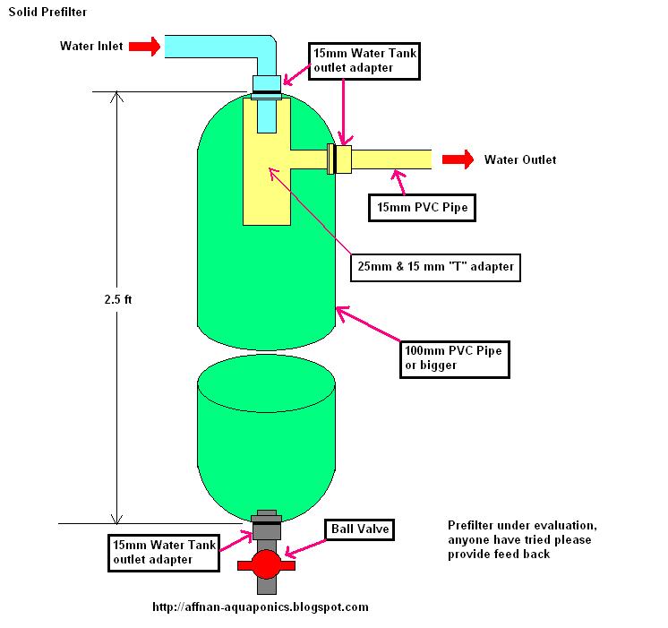 Above diagram shows the construction of the filter. This is a new 