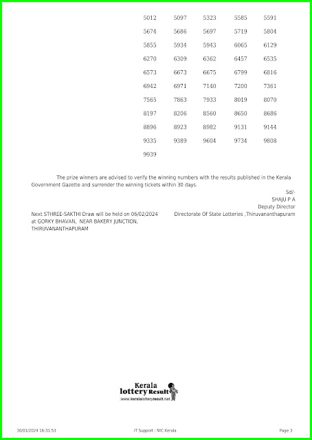 Off:> Kerala Lottery Result; 30.01.24 Sthree Sakthi Lottery Results Today " SS-400"