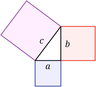 Иллюстрация теоремы Пифагора
