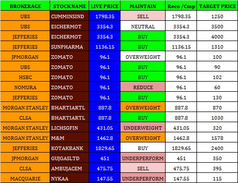 Credit Rating - Stock Review - 04.08.2023