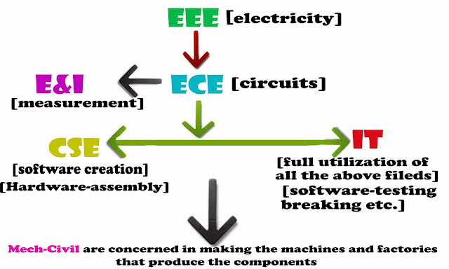 engneering eg