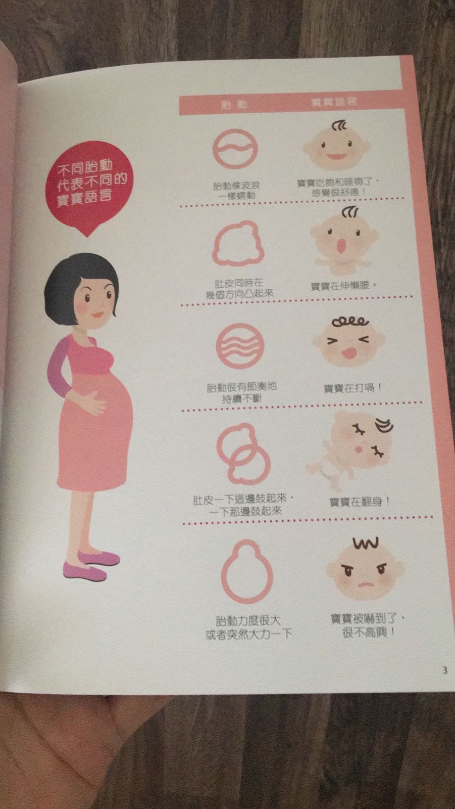 Be A Mama Ch 007 奇妙一刻 胎動了 19weeks1