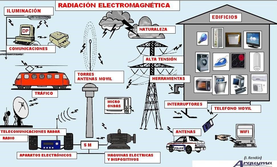 Radiación electromagnética