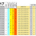 J17 Pronostico y analisis de la Quiniela