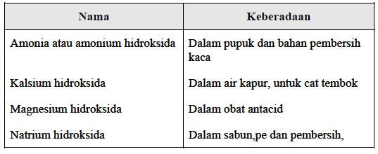 KIMIA SMK ASYIK: Basa Dalam Kehidupan Sehari-Hari.