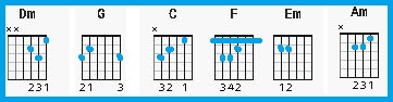 Ei Obelay Chords