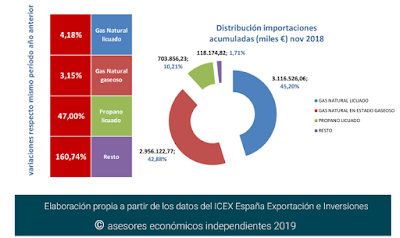 asesores económicos independientes 216-4 Francisco Javier Méndez Lirón