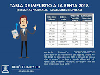 Ejemplo De Declaracion De Renta Persona Natural 2018