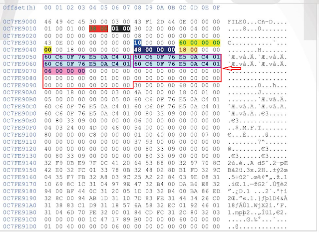 $STANDARD_INFORMATION attribute content