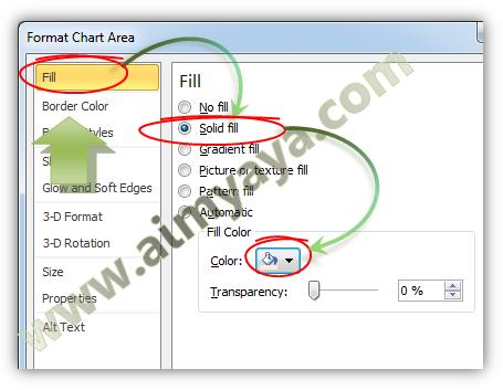 Fasilitas santunan warna background grafik di excel mempermudah kita mengatur tampilan ch Cara Memberi Warna Background Chart/Grafik Excel