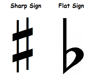 เครื่องหมาย ชาร์ฟ และ แฟล็ท (Sharp & Flat)