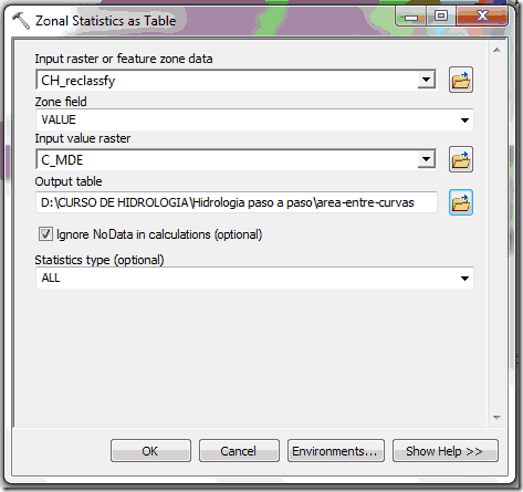 Zonal statistics para curva hipsometrica