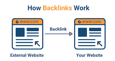 what are web 2.0 backlinks