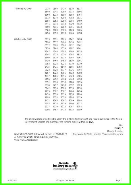 Live: Kerala Lottery Result 1.12.20 Sthree Sakthi SS 238 Lottery result